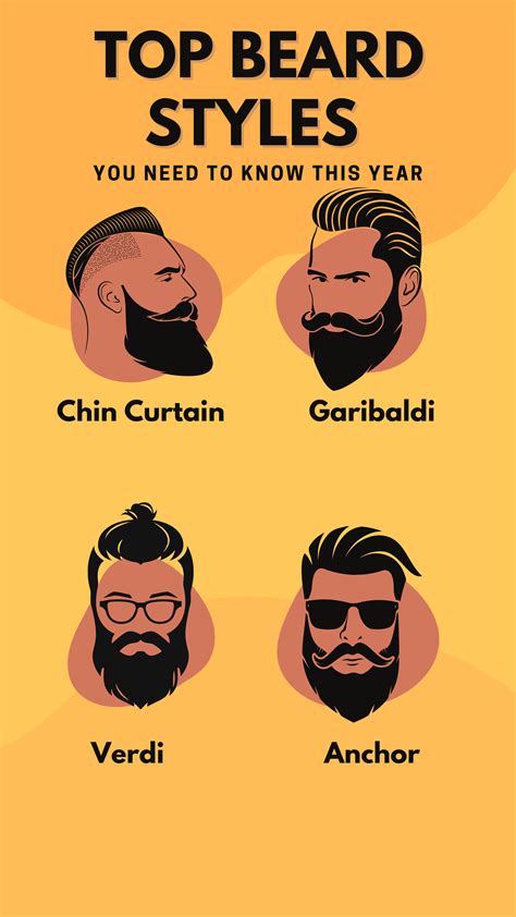 Top Beard Styles Artofit