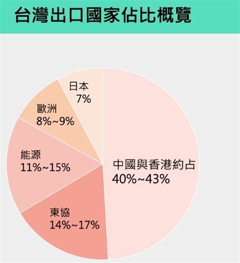 「經濟北約」對抗中國 ️籲歐洲挺台 ️ 特拉斯喊：台灣的未來就是我們的未來 Mobile01