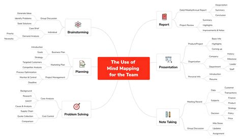 Xmind Template Mind Map Project Status Xmind Mind Map Template Images