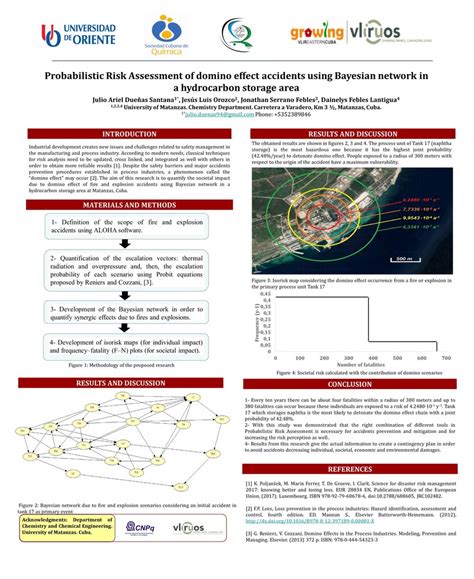 Pdf Probabilistic Risk Assessment Of Domino Effect Accidents Using