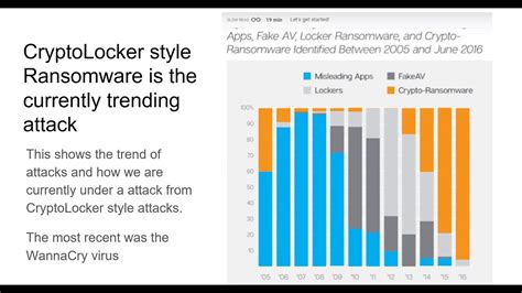 Ransomware And Hospitals How Criminals Hijack Records And What We Can