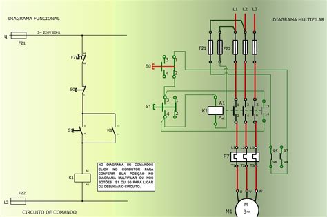 Comandos El Tricos Ensinando El Trica Dicas E Ensinamentos