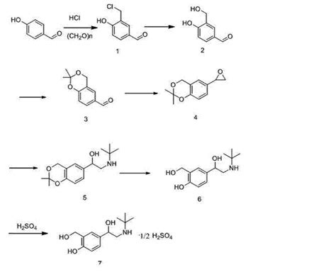 Salbutamol Synthesis