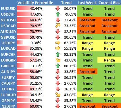 Best Most Profitable Forex Pairs To Trad In Beginners Guide