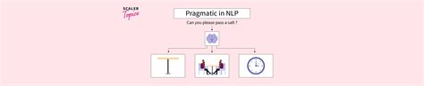 Pragmatics In Nlp Scaler Topics