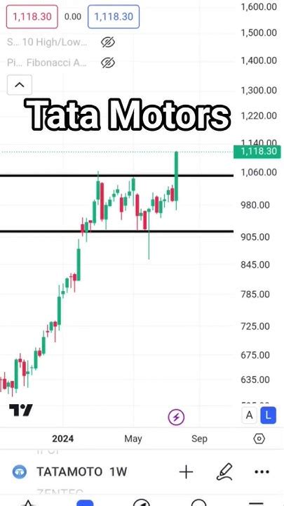 Tata Motors Charts Break Out Share Stockmarket Trading Stocktrading Nifty Youtube