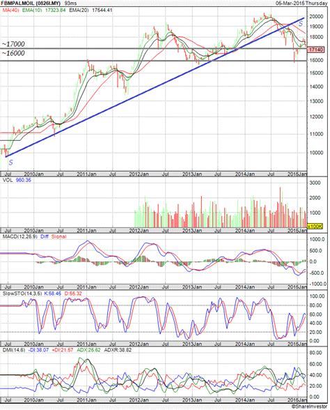 Nexttrade CPO A Choice Between Volume Price