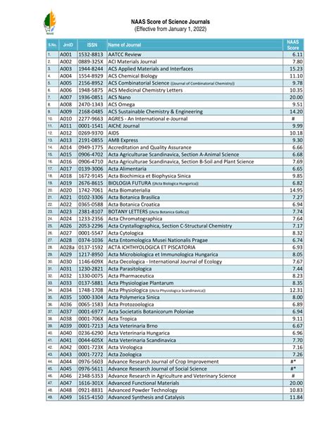 Pdf Naas Rating