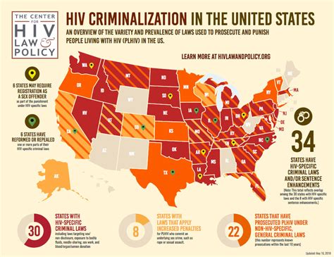 Map HIV Criminalization In The United States Resource Center For HIV