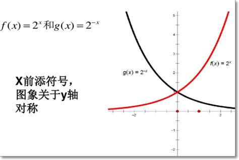 E 2x的导数是怎么算出来的 百度经验