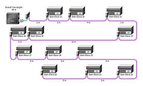 Profibus Topology Hot Sex Picture