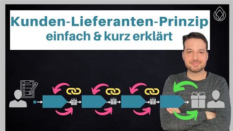 Das Prinzip Von Kunden Und Lieferanten Im Prozessmanagement Einfach