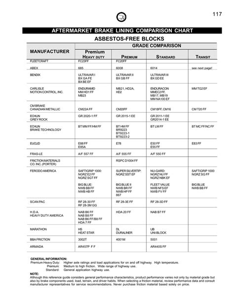 Brake Pad Identification Chart A Visual Reference Of Charts Chart Master