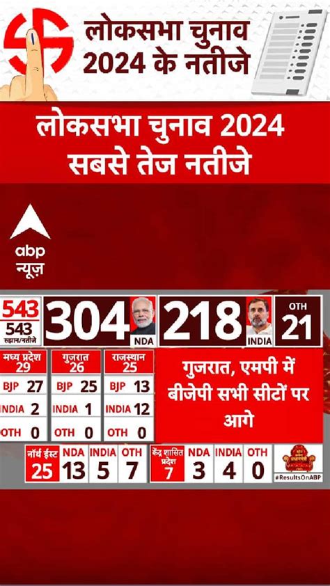 Lok Sabha Election 2024 Result गुजरात एमपी में बीजेपी सभी सीटों पर