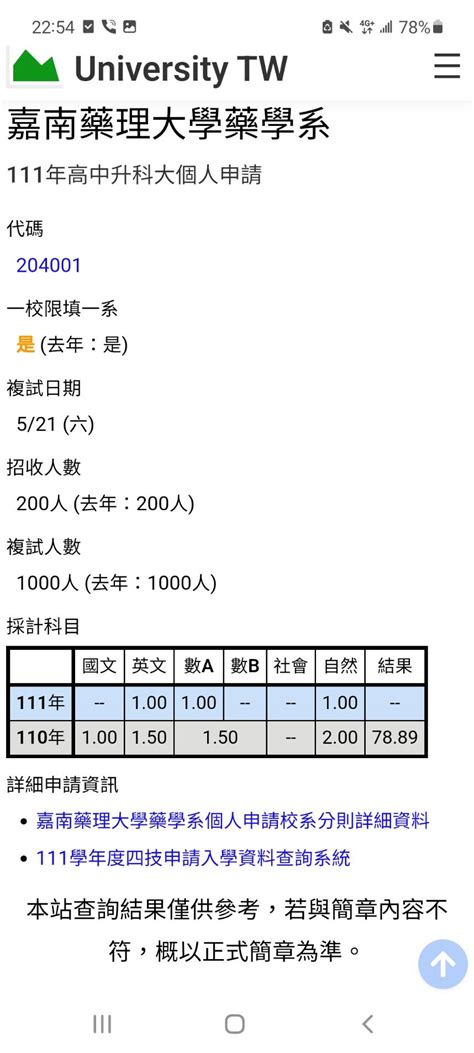 問題 科大藥分數請益 重考板 Dcard