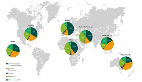 Road Crash Deaths And Injuries In The Worlds Cities Can Be Stopped