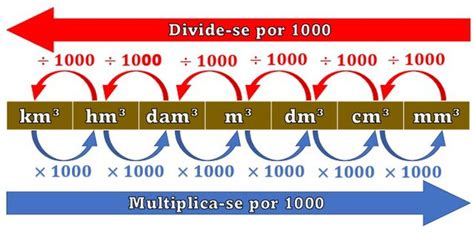 Unidades De Medida Principais Grandezas E Usos