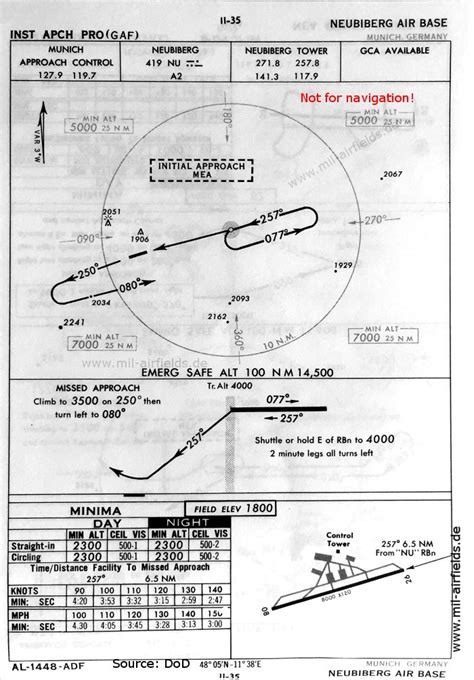 Neubiberg Air Base, Germany - Military Airfield Directory