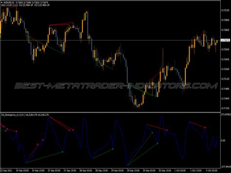 Rsi Divergence Alert Indicator Top Mt Indicators Mq Ex Best