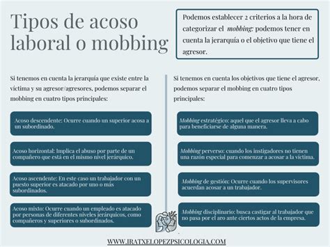 Acoso Laboral O Mobbing Tipos Consecuencias Y C Mo Actuar