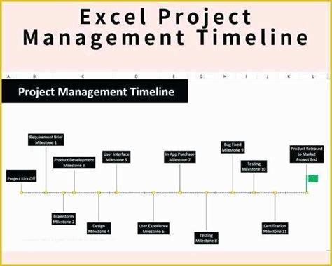 simple project timeline template excel  excel project management