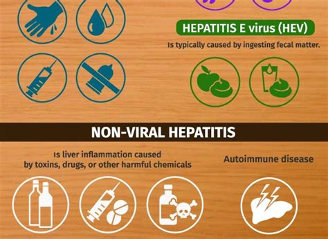 Hepatitis Prevention