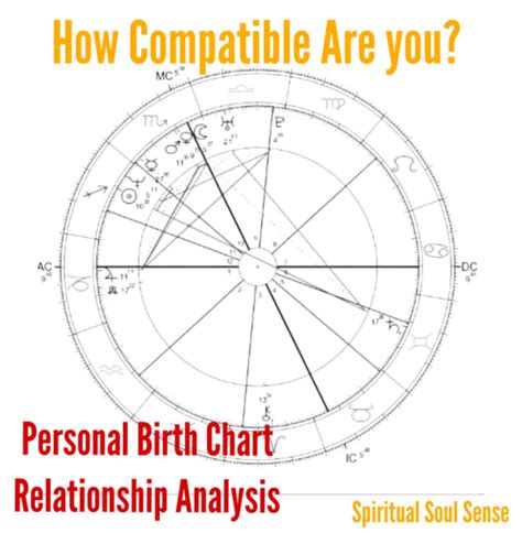 Compatibility Astrology Birth Chart Breakdown