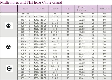 China M25 Multi Hole Cable Grommet Gland Manufacturers, Suppliers ...