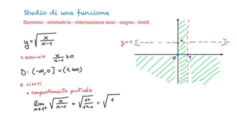 Studio Di Funzioni Irrazionali 2 YouTube