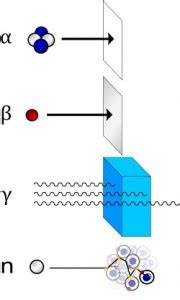 Ionizing Radiation - Science Facts