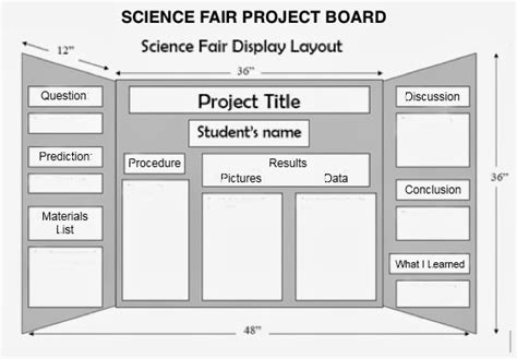 YCES Mad Science Fair: Display Board