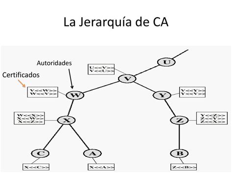 Introducci N A La Criptograf A Ppt Descargar