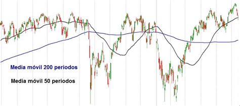 Que Son Las Medias Moviles En Trading Actualizado Abril