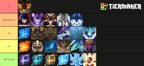 Genshin Impact Boss Ranking 2 5 Tier List Community Rankings Tiermaker