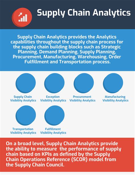 What Is Supply Chain Analytics In 2022 Reviews Features Pricing Comparison Pat Research