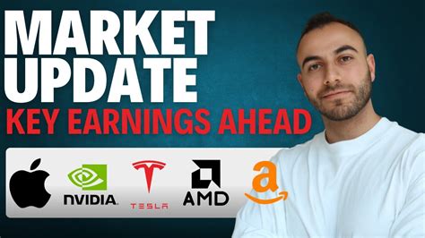 Stock Market This Week Spy Nvidia Apple Tesla Amd Meta Amazon