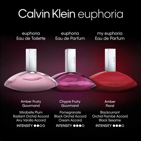 Buy Calvin Klein Euphoria For Women Eau De Toilette Ml Online At