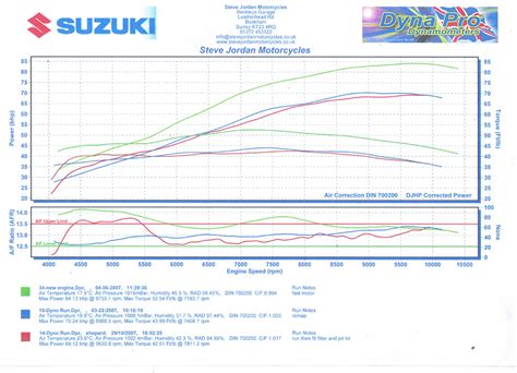 Dyno Runs. Curvy and Pointy - Page 2 - SV650.org - SV650 & Gladius 650 ...