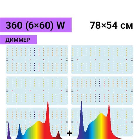 Купить Квантум борд Самсунг 360 Ватт (6x60W) для растений с диммером.