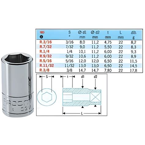 Douille 1 4 6 Pans 3 16 Longueur 22 Mm FACOM R 3 16 Acier