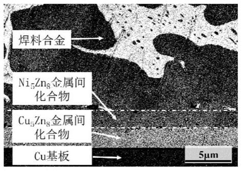 一种znsn基高温无铅焊料及其制备方法与流程