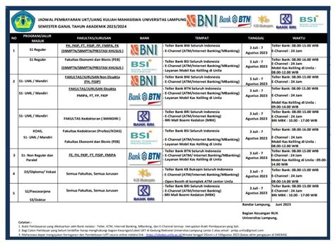 JADWAL PEMBAYARAN UKT UANG KULIAH MAHASISWA UNIVERSITAS LAMPUNG