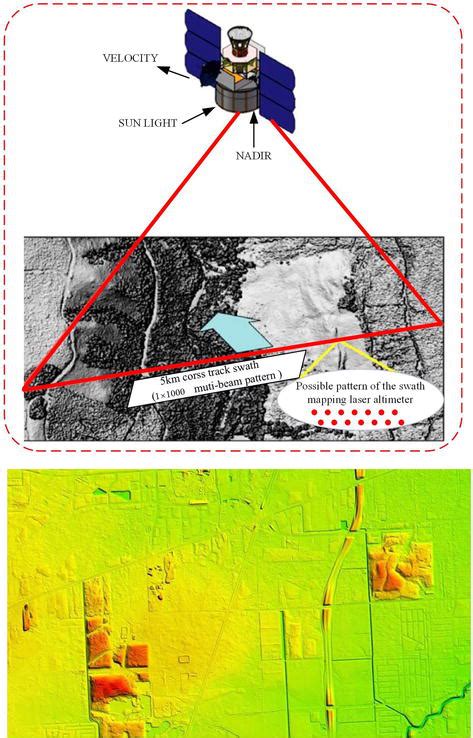 Spaceborne Lidar Surveying And Mapping Intechopen