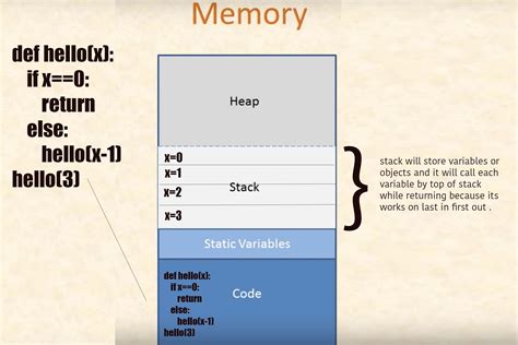 Callstack Explain The Concept Of A Stack Frame In A Nutshell Stack