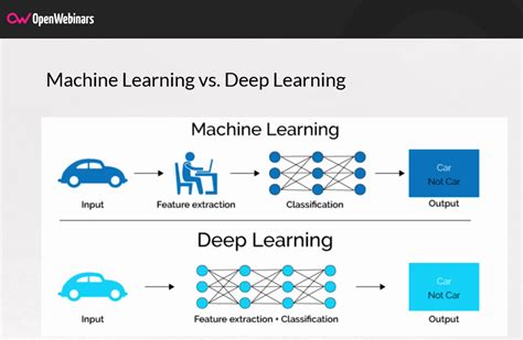 Que Son El Machine Learning Y El Deep Learning Diferencias Nbkomputer