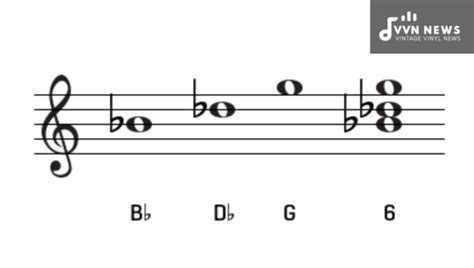 G Diminished Triad Guide To Unique Guitar Chords