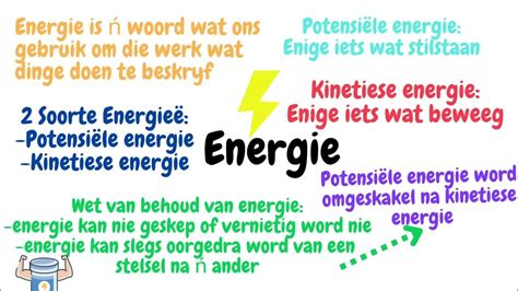 Energie Potensiële Energie Kinetiese Energie En Die Wet Van Behoud