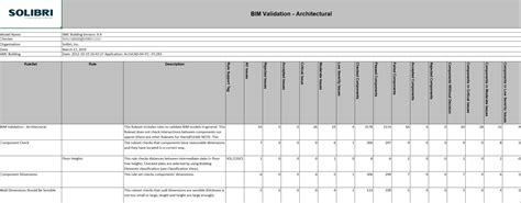 Creating Reports From Checking Results Solibri Desktop Help Center