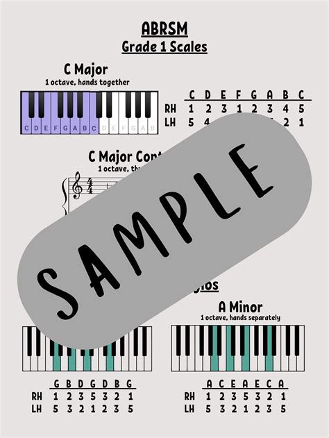 ABRSM Scales Arpeggios Guide For Grade 1 Piano Piano Exam Music