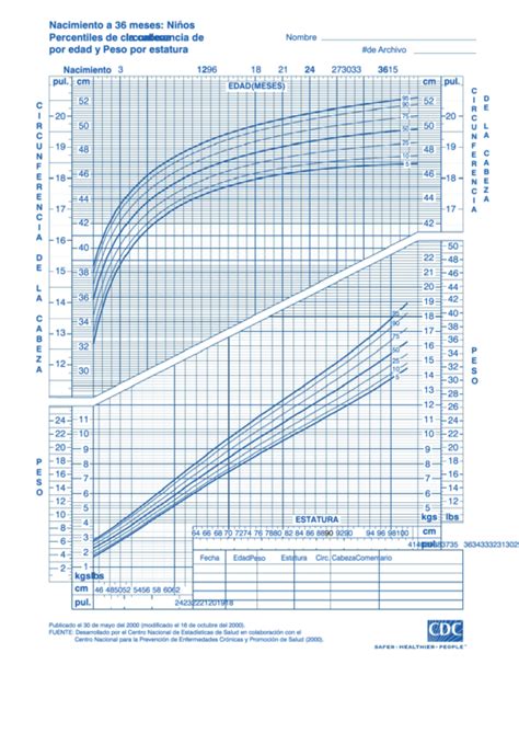 Nacimiento A Meses Ninos Percentiles De Circunferencia De La